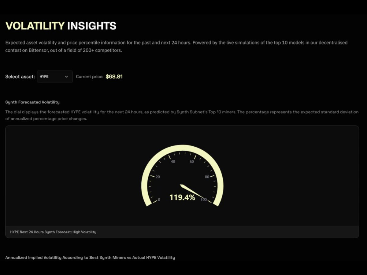 The image features a web page with a black background displaying two graphs, one being an actual gauge while the other has text that says "OLATIVITY INSIGHTS" at the top. The first graph represents a speedometer for a car or vehicle, showing a number between 10 and 120 km/h, depending on the model of the vehicle in question. The second graph is a data visualization depicting fluctuations of the stock market over 24 hours, with numbers ranging from 0 to 1, suggesting that it's currently at a low point in the forecast for the stock market.