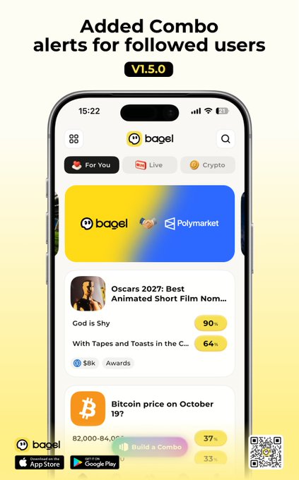 A mobile app screenshot for 'bagel' showing a version 1.5.0 update titled 'Added Combo alerts for followed users', displaying prediction markets for 'Oscars 2027: Best Animated Short Film Nom...' and 'Bitcoin price on October 19?'.