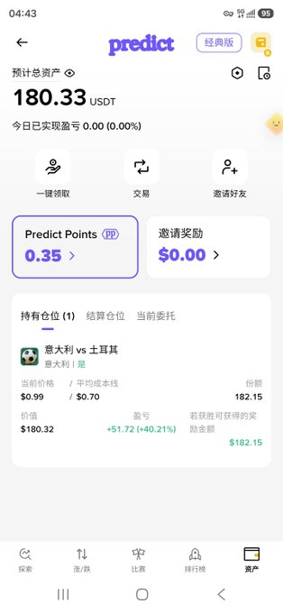 A screenshot of a mobile app interface showing a prediction platform with a total asset value of 180.33 USDT and a holding position on "意大利 vs 土耳其" (Italy vs Turkey), showing shares worth $0.99 with a 40.21% gain.