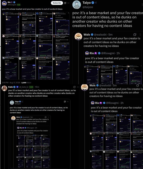 A screenshot showing a recursive chain of four Twitter/X posts from users @Rlowgmi, @taiyoo, @walsxbt, and @kate, all repeating the same "pov: it's a bear market and your fav creator is out of content ideas" quote-tweet, humorously illustrating the endless cycle of unoriginal commentary in a bear market.