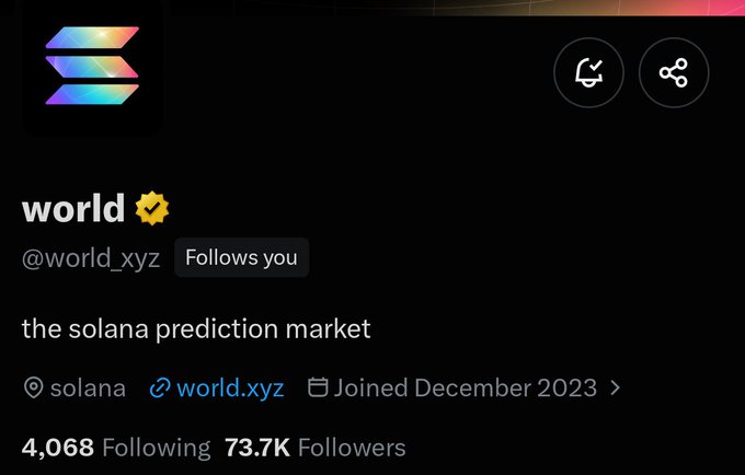 A Twitter/X profile for 'world' (@world_xyz), verified, describing itself as 'the solana prediction market' with 73.7K followers, joined December 2023.