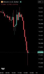 A cryptocurrency chart displays a sharp downtrend for 'Bitcoin/U.S. Dollar' with red candlesticks showing a significant price decline.