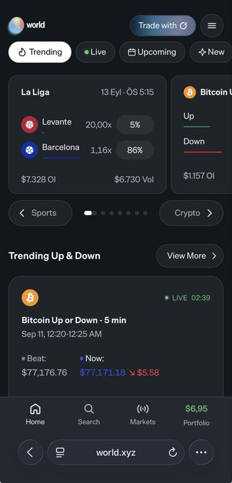 A mobile app screenshot of world.xyz showing trending markets including 'La Liga' (Levante 20.00x, Barcelona 1.16x) and a 'Bitcoin Up or Down - 5 min' prediction market trading at $77,171.18.