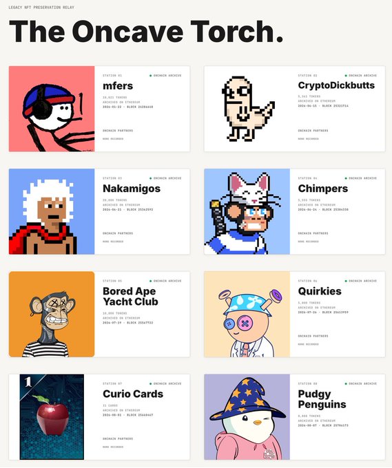 The image displays the Oncave Torch Season 1 index, featuring eight legacy NFT collections preserved onchain: mfers, CryptoDickbutts, Nakamigos, Chimpers, Bored Ape Yacht Club, Quirkies, Curio Cards, and Pudgy Penguins, each shown with their artwork, station ID, starting block, ending block, and onchain partner details. This visual catalog corresponds to the post's announcement that the creator self-funded and built Oncave Season 1 to preserve these collections fully onchain, with the index highlighting the eight featured projects.