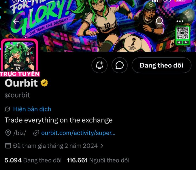 A Twitter/X profile page for 'Ourbit (@ourbit)' is shown live ('TRỰC TUYẾN'), featuring anime-style World Cup artwork, 5,094 following, and 116,661 followers.