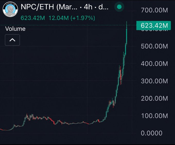 In the image, a line chart displays the price movement of Bitcoin over time, with the y-axis showing either the value or volume in dollars and cents (dollars). The x-axis represents days. The Bitcoin price has been consistently rising, demonstrating its upward trend. The post on this image is likely talking about how Bitcoin's value has been increasing steadily throughout the past year.