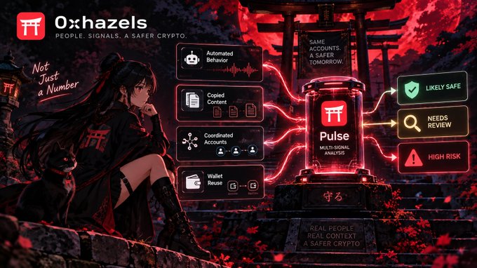 The image is a promotional graphic for "0x:hazels" featuring an anime-style character with dark hair and a black cat in a shrine setting, alongside a "Pulse" multi-signal analysis system that checks for automated behavior, copied content, coordinated accounts, and wallet reuse, categorizing accounts as "LIKELY SAFE," "NEEDS REVIEW," or "HIGH RISK" with the tagline "Not Just a Number."

The graphic visually reinforces the post's message about Pulse's multi-layered approach to crypto safety, showing how a single account metric is insufficient and that real protection requires analyzing multiple behavioral signals simultaneously.