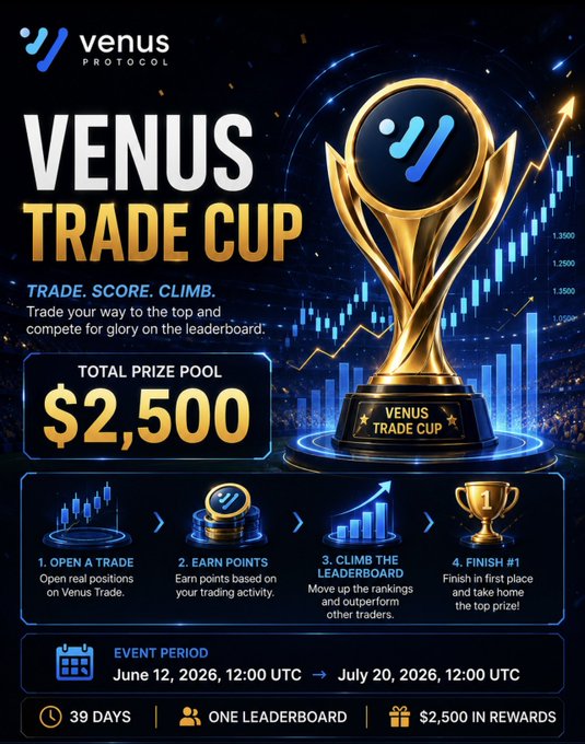 The image features a poster for the Venus Trade Cup competition, showcasing various elements like a gold trophy, symbols representing trader activities (such as stock graphs), a price pool, and other tournament details related to the event. The main focus of the image is the gold trophy, which is placed on a white background with "Venus Trade Cup" written in blue at the top. A blue speech bubble can be seen above the trophy, likely containing information about the contest or upcoming competition.