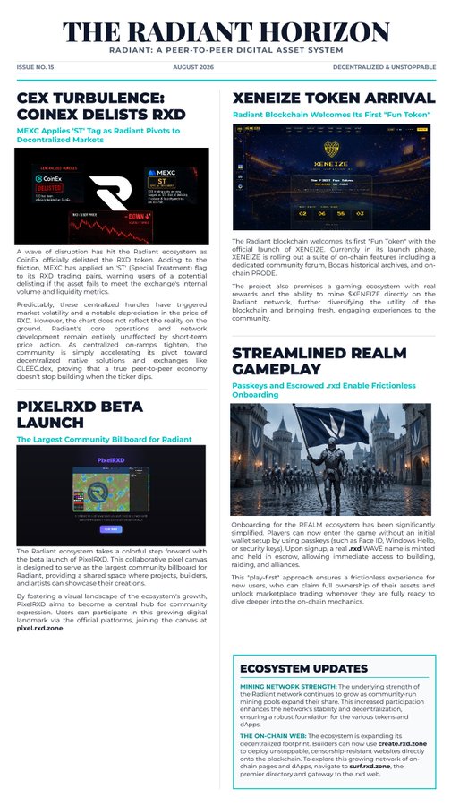A newsletter titled 'THE RADIANT HORIZON' (Issue No. 15, August 2026) covers topics including 'CEX TURBULENCE: COINEX DELISTS RXD', 'XENEIZE TOKEN ARRIVAL', 'PIXELRXD BETA LAUNCH', and 'STREAMLINED REALM GAMEPLAY' for the Radiant ecosystem.