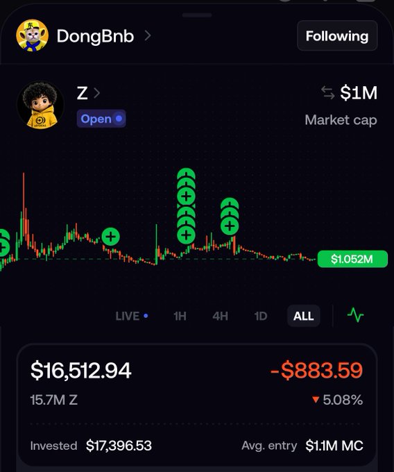 A trading app screenshot showing a position in "Z" with a $1M market cap, displaying a current value of $16,512.94 (down 5.08% / -$883.59) against an $17,396.53 investment, posted by user "DongBnb".