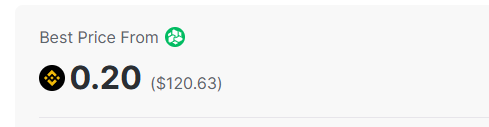 The image displays a "Best Price From" offer of 0.20 BNB (valued at $120.63), which aligns with the post's reference to a $120 price call, highlighting a small BNB-denominated token priced around that dollar amount.