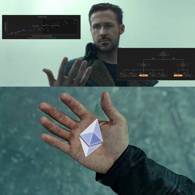 A composite image featuring actor Ryan Gosling with two cryptocurrency analysis charts overlaid at the top, and below it, a hand holding a holographic Ethereum (ETH) logo.