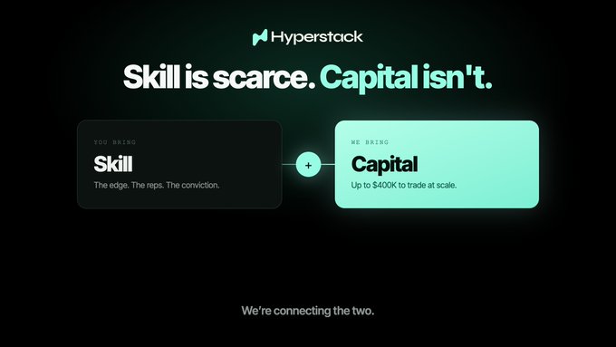 A promotional graphic for Hyperstack stating 'Skill is scarce. Capital isn't,' showing that they connect users' skills (the edge, the reps, the conviction) with capital (up to $400K to trade at scale).