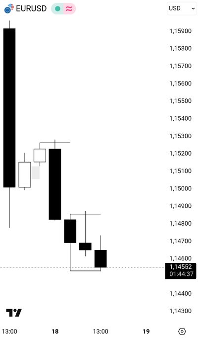 The image presents a screenshot of a stock trading app with several bars displaying different values for a particular stock or index over time. The bars are arranged vertically, extending from left to right along the screen's edge, each representing a specific moment in time. The numbers on these bars vary depending on when they were captured within that period. 

In this post, "€-Classic Sell Day" is identified as the selling day for the stock shown on the app, and it appears to be 4:43 pm (1:40 p.m.). Furthermore, there's an entry labeled $1,450 in the app, which may refer to the last recorded price or a target buying/selling decision based on specific criteria. The post also includes some text about currency pairs like EUR/USD and USD/EUR, as well as a small description of the stock being viewed (€-Classic Sell Day) along with some other information related to the stock's value over time.