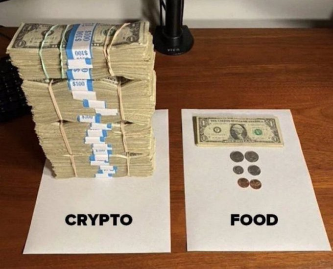 A stack of banded $100 bills sits under a "CRYPTO" label, compared to a single $1 bill with coins beneath a "FOOD" label—visually illustrating the meme's message that investing in crypto yields massive returns while spending on food leaves you with virtually nothing.
