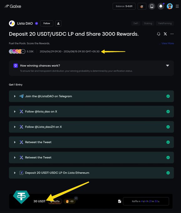 A Galxe campaign page titled "Deposit 20 USDT/USDC LP and Share 3000 Rewards" by Lista DAO, ending 2026/08/15, displays seven completed tasks (joining Telegram, following X accounts, retweeting, and depositing LP) with a 30 USDT × 100 winner raffle highlighted at the bottom.
