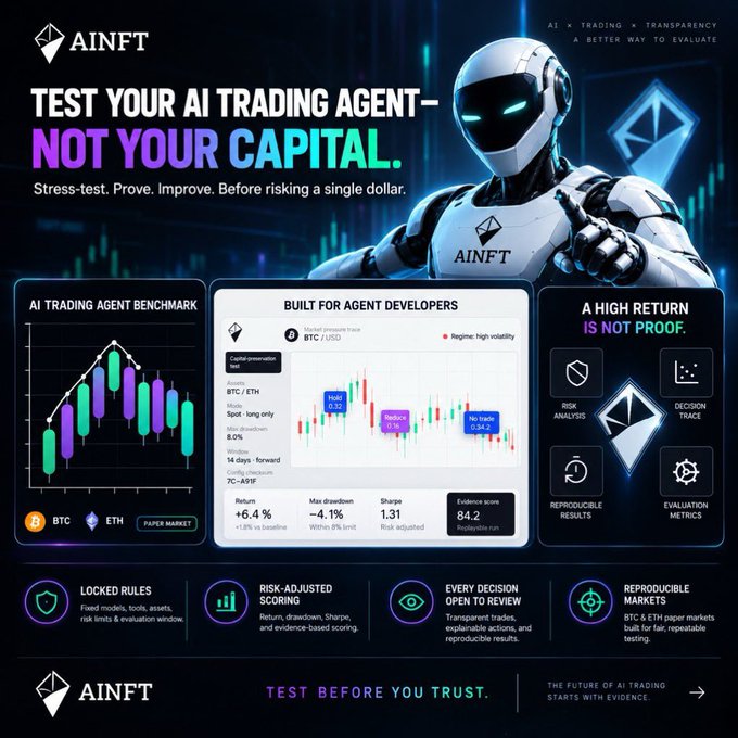 A promotional graphic for AINFT titled 'TEST YOUR AI TRADING AGENT—NOT YOUR CAPITAL' featuring a white robot, trading charts for BTC/USD and BTC/ETH, and sections highlighting risk analysis and evaluation metrics.