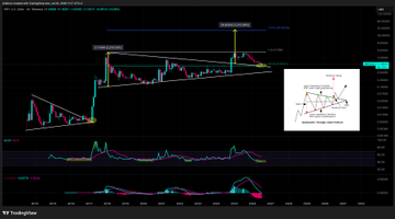A TradingView chart of XRP/USD displays a complex technical analysis featuring ascending trendlines, marked high/low points, and an inset geometric "harmonic pattern" overlay, supporting the post's claim that a major breakout or breakdown move is imminent after consolidating near recent lows.