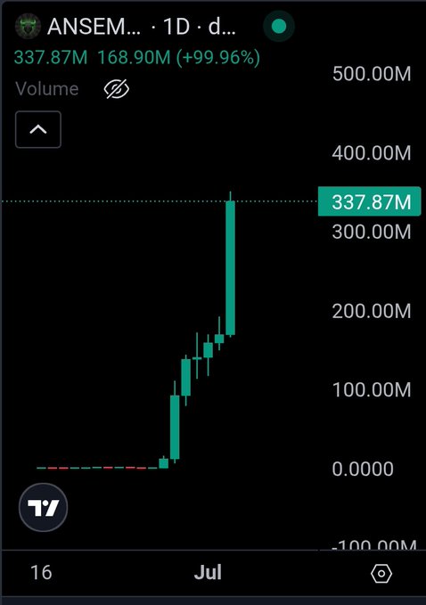 A TradingView chart displays the meme coin ANSEM on a 1D timeframe, showing a dramatic price spike from near zero to 337.87M—a gain of +99.96%—alongside a 168.90M volume surge in mid-July, perfectly illustrating the euphoric "Love to see it" sentiment expressed in the post by @blknoiz06.