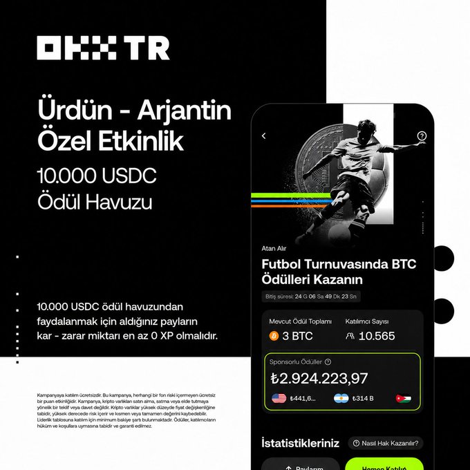 The image is an OKX TR promotional graphic in Turkish announcing a "Jordan - Argentina Special Event" with a 10,000 USDC prize pool, featuring a phone screenshot of the "Atan Alır" campaign showing a 3 BTC prize pool worth ₺2,924,223.97 with 10,665 participants, matching the post's details about distributing prizes and the additional USDC prize awaiting users.