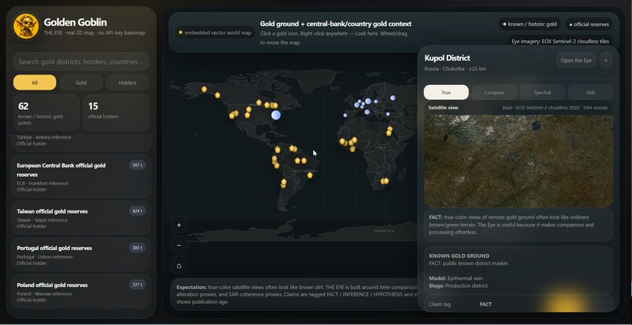 A dashboard interface titled 'Golden Goblin' displays a world map with gold district markers, listing countries like Turkey, and a satellite view of 'Kupol District' in Russia.