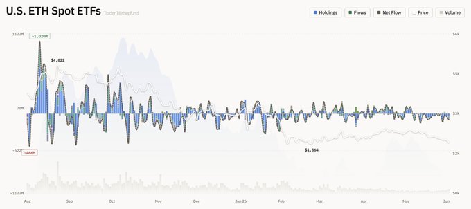 A chart with a series of lines showing different cryptocurrency prices from January through December. The chart also includes the dates for Bitcoin, Ripple, and Ether.