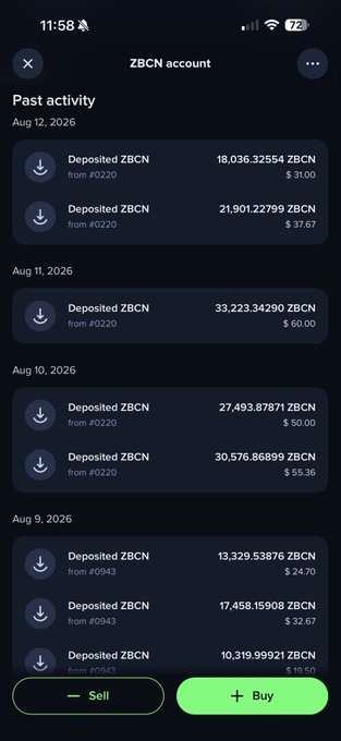 A mobile screenshot of a ZBCN account transaction history shows multiple ZBCN deposits ranging from $3.10 to $60.00 between Aug 9-12, 2026, with Sell and Buy buttons at the bottom, illustrating the user's accumulating holdings as they chase their goal of reaching 11-20 million in holdings despite price volatility.