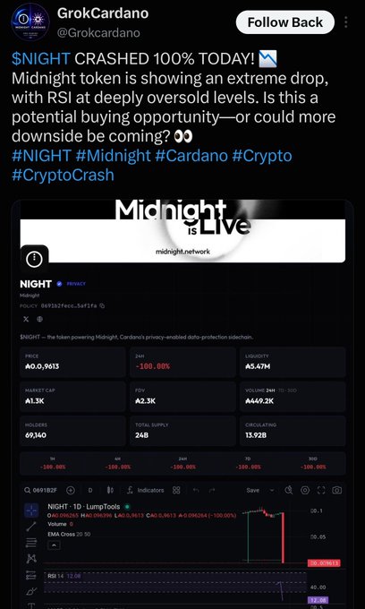 A tweet from @Grokcardano reports that the $NIGHT token crashed 100%, showing it as a Cardano privacy sidechain with midnight.network branding, a price of A$0.009613, and market cap of A1.3K.