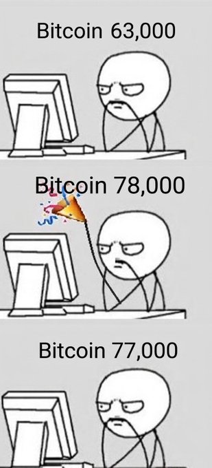 A meme showing a stick figure at a computer celebrating when Bitcoin reaches 78,000 but becoming indifferent when it drops to 77,000 after being at 63,000.