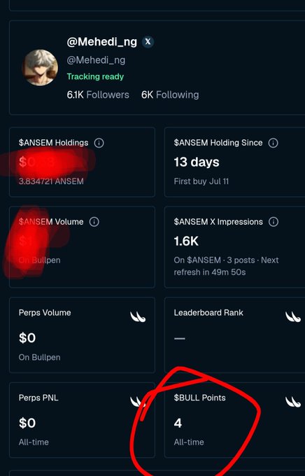 A cryptocurrency tracking dashboard for user @Mehedi_ng showing $ANSEM token holdings, with a red hand-drawn circle highlighting the '$BULL Points: 4' statistic at the bottom.
