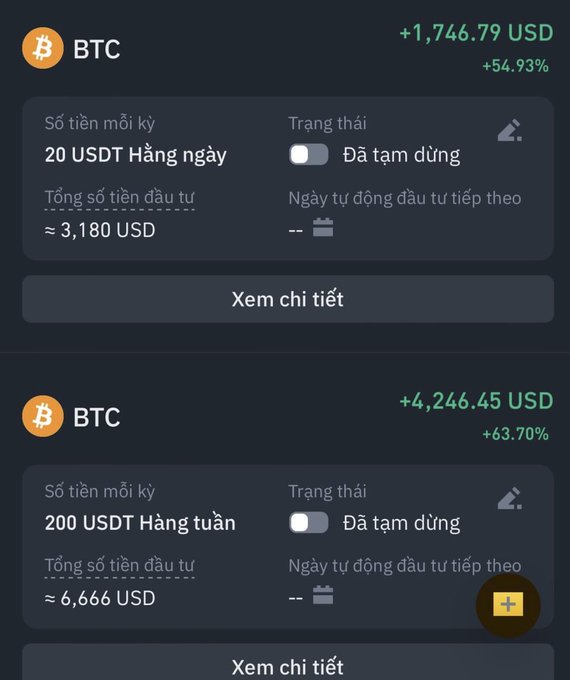 Cryptocurrency investment app screenshot showing two BTC positions - one at +1,746.79 USD (+54.93%) with 20 USDT daily investment totaling ~3,180 USD, and another at +4,246.45 USD (+63.70%) with 200 USDT weekly totaling ~6,666 USD, both currently paused.