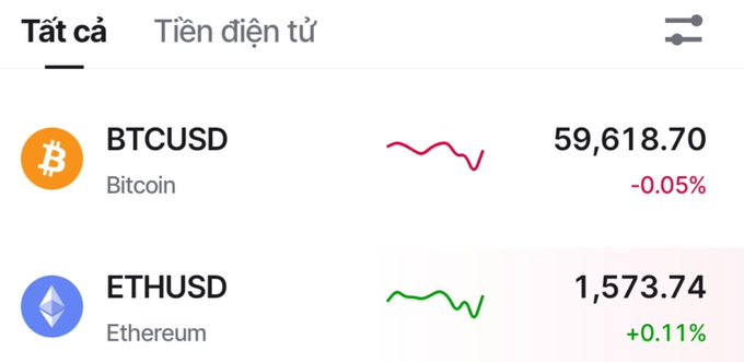 The image shows a Vietnamese cryptocurrency market overview with tabs for "Tất cả" (All) and "Tiền điện tử" (Crypto), displaying BTCUSD (Bitcoin) at $59,618.70 down -0.05% in red, and ETHUSD (Ethereum) at $1,573.74 up +0.11% in green. This relates to the post asking fellow crypto enthusiasts whether to go long or short given these mixed market signals.