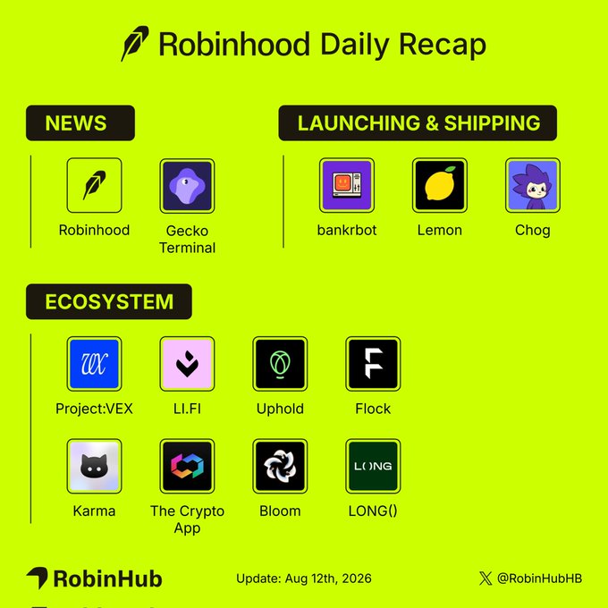 The image displays a "Robinhood Daily Recap" infographic dated August 12th, 2026, organizing updates into three sections: NEWS (Robinhood, Gecko Terminal), LAUNCHING & SHIPPING (bankrbot, Lemon, Chog), and ECOSYSTEM featuring eight projects (Project:VEX, LI.FI, Uphold, Flock, Karma, The Crypto App, Bloom, LONG()), with the @RobinHubHB social handle at the bottom. It visually complements the accompanying post highlighting news about Robinhood Ventures Fund II opening to retail investors for early-stage and Y Combinator company exposure before the 8/12 order book closes.