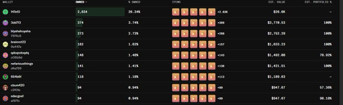 A crypto trading leaderboard displaying wallet addresses, owned values, percentage ownership, tier rankings, estimated values, and estimated portfolio percentages, with top entries including 'bitcoin' ($20.6K) and others like 36r7f3 ($3,778.53).