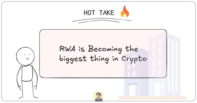 A 'HOT TAKE' graphic featuring a stick figure character next to a speech bubble containing the text 'RWA is Becoming the biggest thing in Crypto', with a city building illustration in the background.