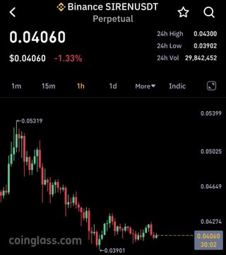 The image shows a screenshot of a Bitcoin trading app with a bar graph displaying the price movement over time, focusing primarily on the currency's price changes. The graph also includes a single "Bookmark" labeled at 0.12 and 3.