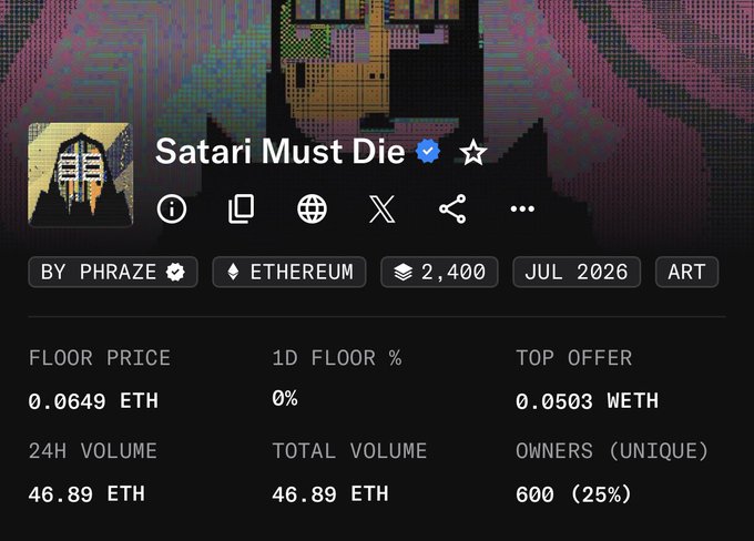 An NFT collection page for 'Satari Must Die' by PHRAZE on Ethereum, with a floor price of 0.0649 ETH, top offer of 0.0503 WETH, 24H volume of 46.89 ETH, and 600 unique owners (25%).