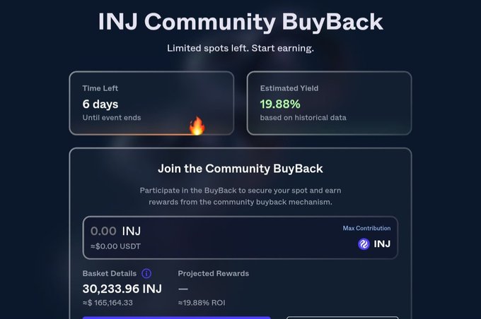 A screenshot of the INJ Community BuyBack interface showing 6 days remaining, an estimated 19.88% yield, and a basket worth approximately 30,233.96 INJ (~$165,164.33), matching the post's announcement of Injective's September community buyback.