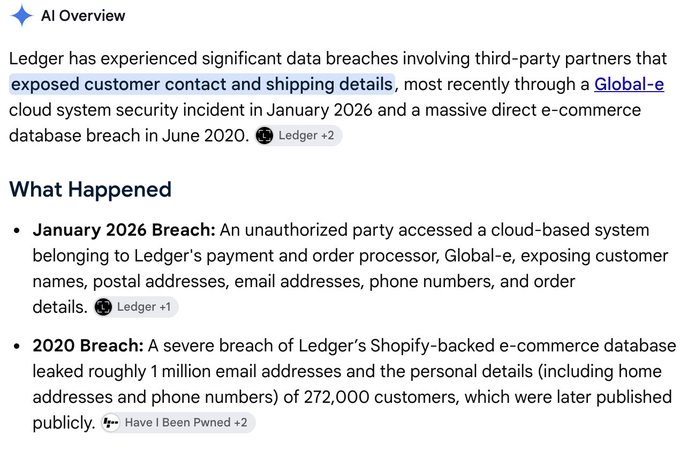 A Google AI Overview snippet about Ledger data breaches, mentioning customer contact and shipping details exposure through Global-e in January 2026 and a 2020 e-commerce breach.