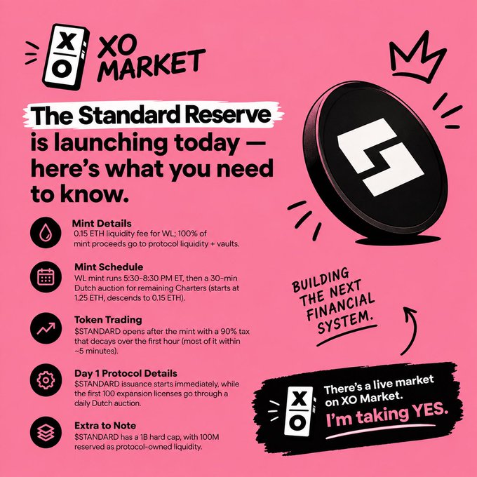 A pink promotional graphic for XO Market announces the launch of 'The Standard Reserve' with details on minting, including 0.15 ETH liquidity fee, mint schedules, token trading with a 90% tax decay, and a 1B hard cap.