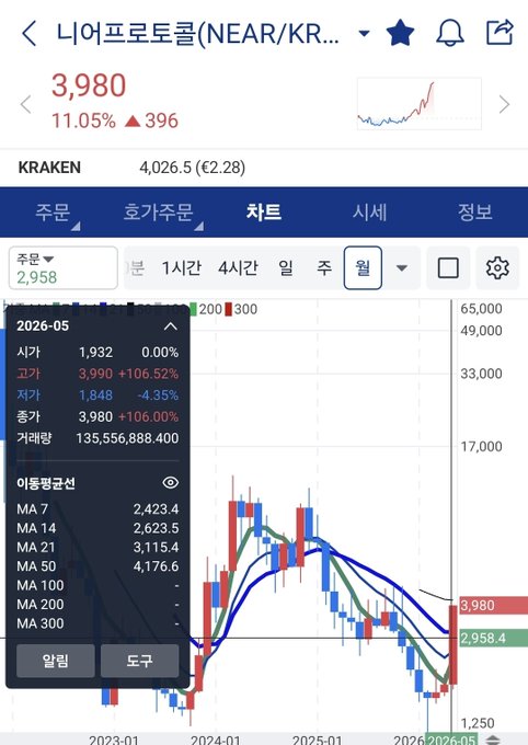 가장만이다.