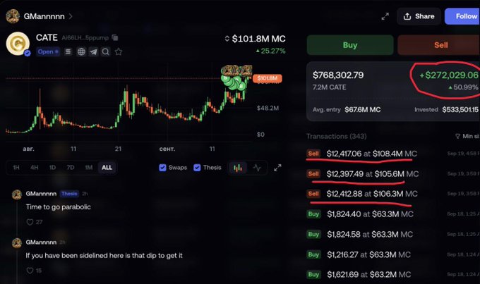 A cryptocurrency trading interface showing the CATE token (contract Ai66LH...5ppump) on GMnnnnn, displaying a chart, a price of $101.8M MC (+25.27%), and transaction history including sells at $108.4M, $105.6M, and $106.3M MC.