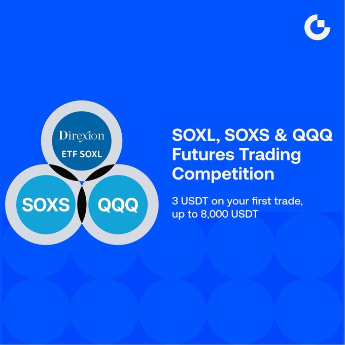 This image announces the SOXL, SOXS & QQQ Futures Trading Competition, offering 3 USDT on your first trade up to 8,000 USDT. It visually represents the ETFs SOXL, SOXS, and QQQ, which are central to the promotion and the trading competition mentioned in the accompanying post.