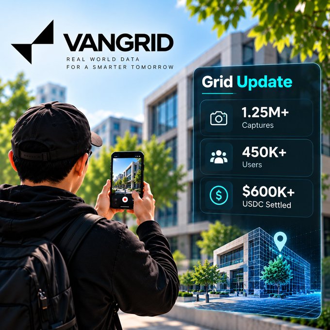 A promotional graphic for VANGRID with the tagline 'REAL WORLD DATA FOR A SMARTER TOMORROW' shows a person taking a photo on their smartphone, alongside a 'Grid Update' panel displaying '1.25M+ Captures', '450K+ Users', and '$600K+ USDC Settled'.