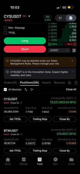 A screenshot of a trading app showing open short positions on CYSUSDT (28,589.2594 value, unrealized P&L of -$13,521.08 or -234.19%) and BTWUSDT (38,927.04 value, unrealized P&L of $574.65 or +7.35%), illustrating the creator's point about avoiding over-leverage with a large, highly losing short on $CYS while still holding a profitable $BTW position.