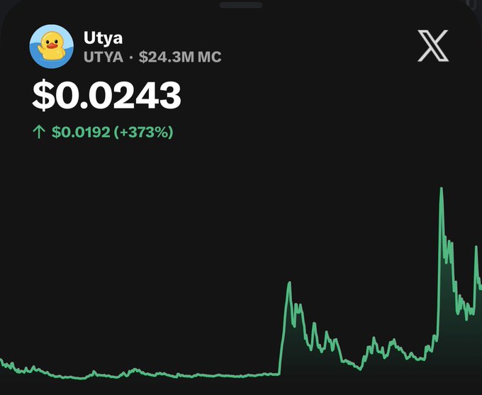 The image displays a price chart for $UTYA (Utva) showing a current price of $0.0243 with a +373% gain, rising $0.0192, against a market cap of $24.3M. The chart visually reinforces the post's message by showing a dramatic spike in price following a long period of flat, low activity—aligning with the "buy the fear" sentiment as whales capitalized on the stagnant market to drive a massive breakout.