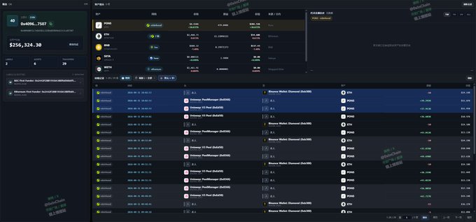 Screenshot of a cryptocurrency trading platform showing a wallet ending in 0x4096...7507 with a balance of $256,324.30, displaying market data for tokens like SOL, ETH, BNB, ADA, MATIC, and various liquidation orders.