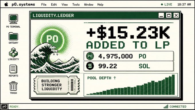 The image shows a stylized desktop interface displaying a "LIQUIDITY.LEDGER" window that records +$15.23K added to LP, with 4,975,000 PO tokens paired against 99.22 SOL, accompanied by a rising "POOL DEPTH" bar chart—visually reinforcing the post's claim that buyback-style capital is being routed into deepening on-chain liquidity for the PO token.