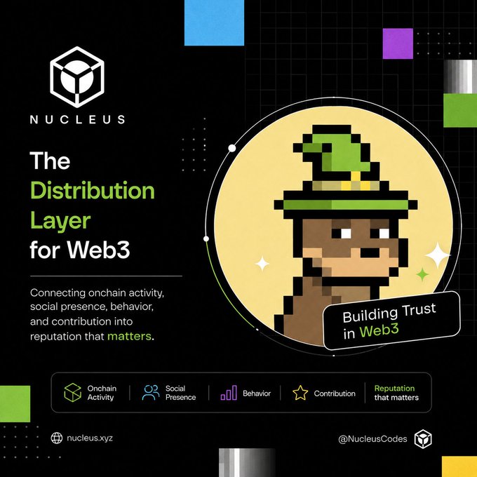 A promotional graphic for Nucleus.xyz describing it as 'The Distribution Layer for Web3,' featuring a pixel art character wearing a green wizard hat and the tagline 'Building Trust in Web3,' along with icons for Onchain Activity, Social Presence, Behavior, and Contribution.