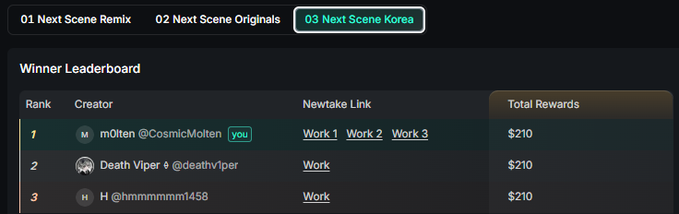 A 'Winner Leaderboard' showing 'Next Scene Korea' results, with 'm0lten @CosmicMolten' ranked #1 with $210 in total rewards.